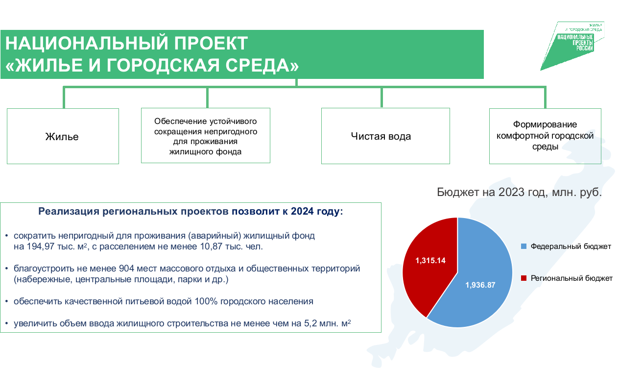 Олег Кожемяко призвал приморцев активнее участвовать в программах благоустройства.