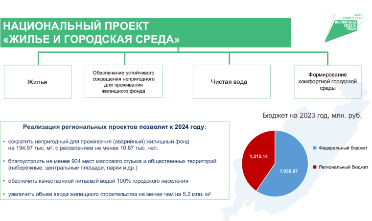 Олег Кожемяко призвал приморцев активнее участвовать в программах благоустройства. Олег Кожемяко призвал приморцев активнее участвовать в программах благоустройства.